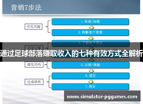 通过足球部落赚取收入的七种有效方式全解析